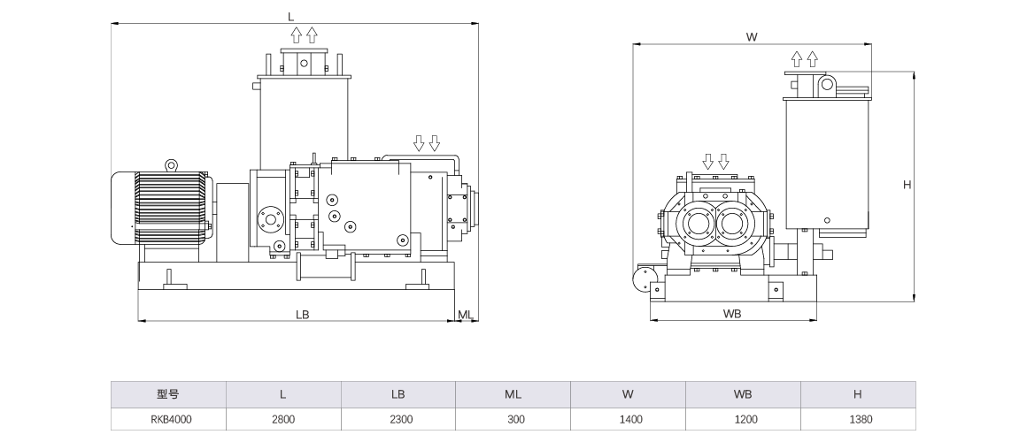 RKB4000干式螺杆真空泵